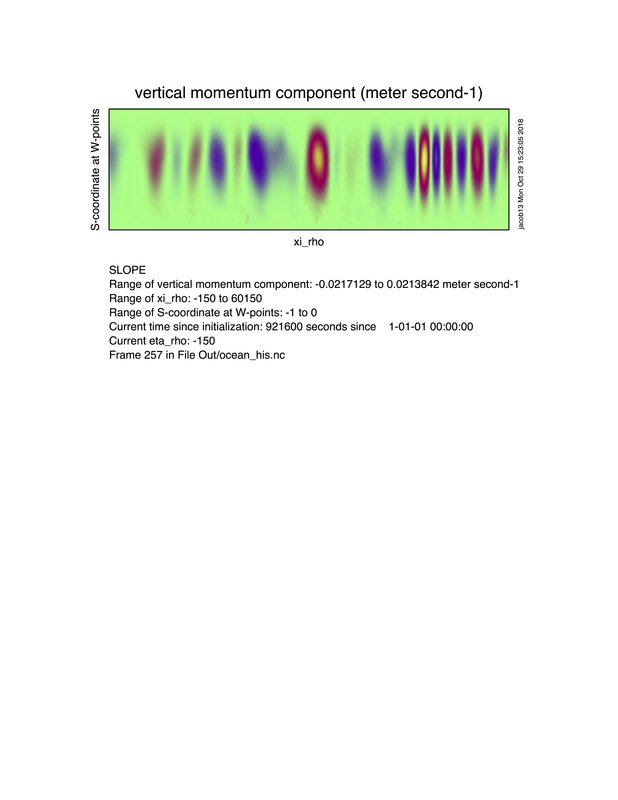 verticalvelocity.jpg