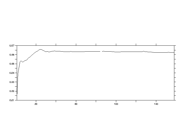 Kinetic Energy Vs Time at first level