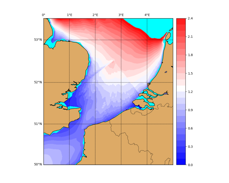 Coupled system: SWAN results