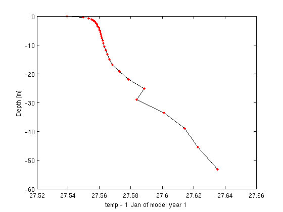 Temperature vertical profile1.png