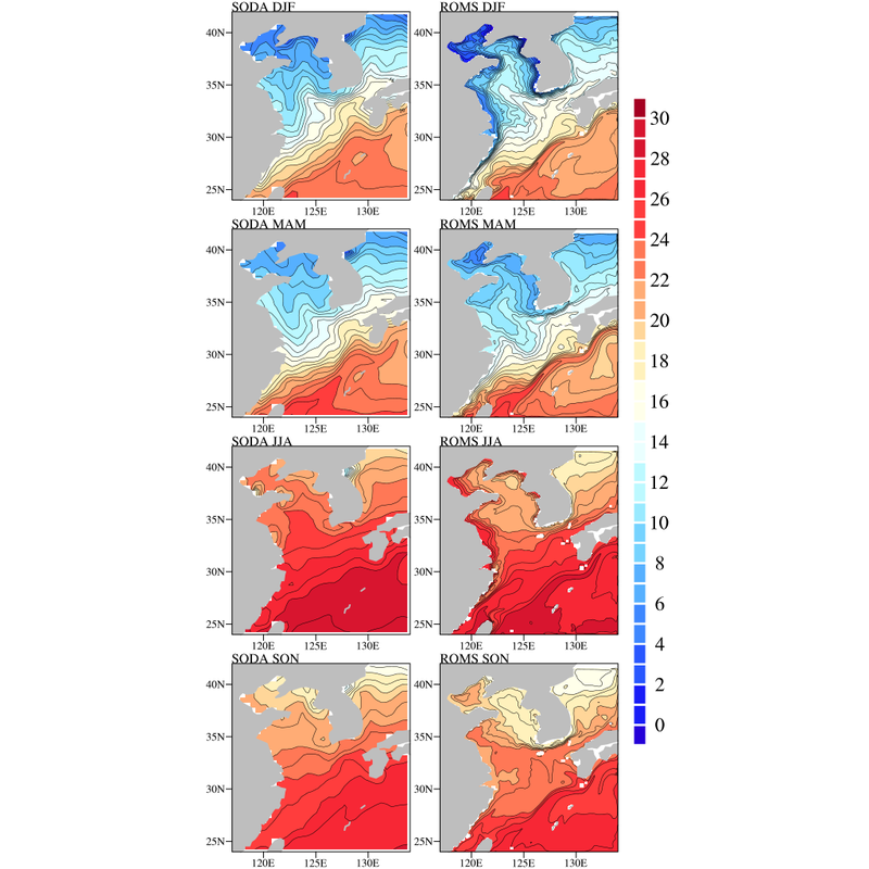 temperature seasonal distribution for forcing flux output