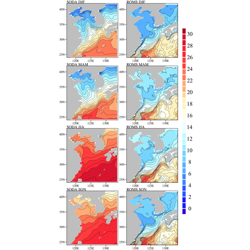 temperature seasonal distribution for bulk flux output