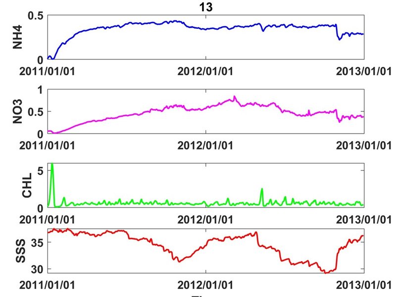 Result of 3 m as min depth