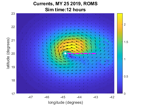 surface_currents_MY25_coawst2019_simtime_12hours.png