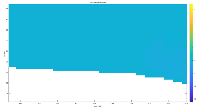 For the second area with u speed over 5.0 m/s in the southeast corner