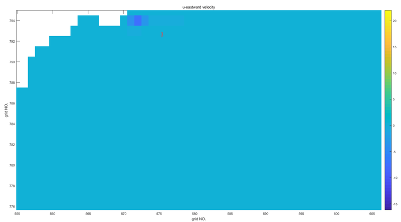 For the third area with u speed over 10.0 m/s in the north open boundary