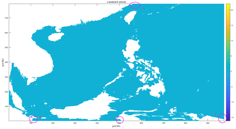 The u speed distribution in the whole domain