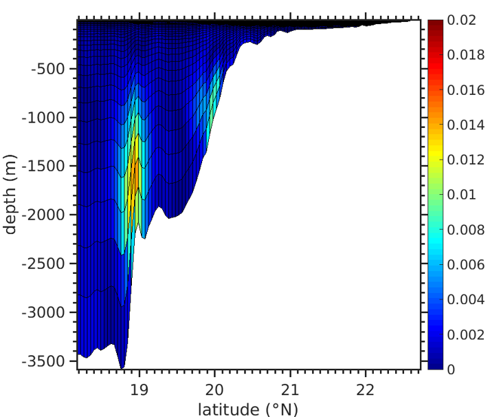 Fig2-shelf _section.png