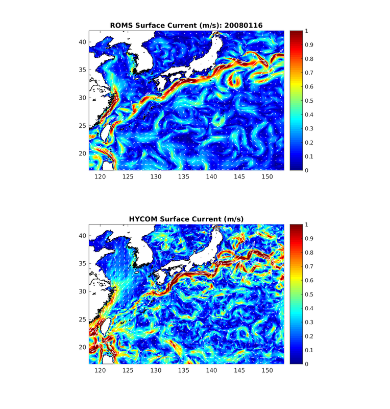 The surface current of first yeat