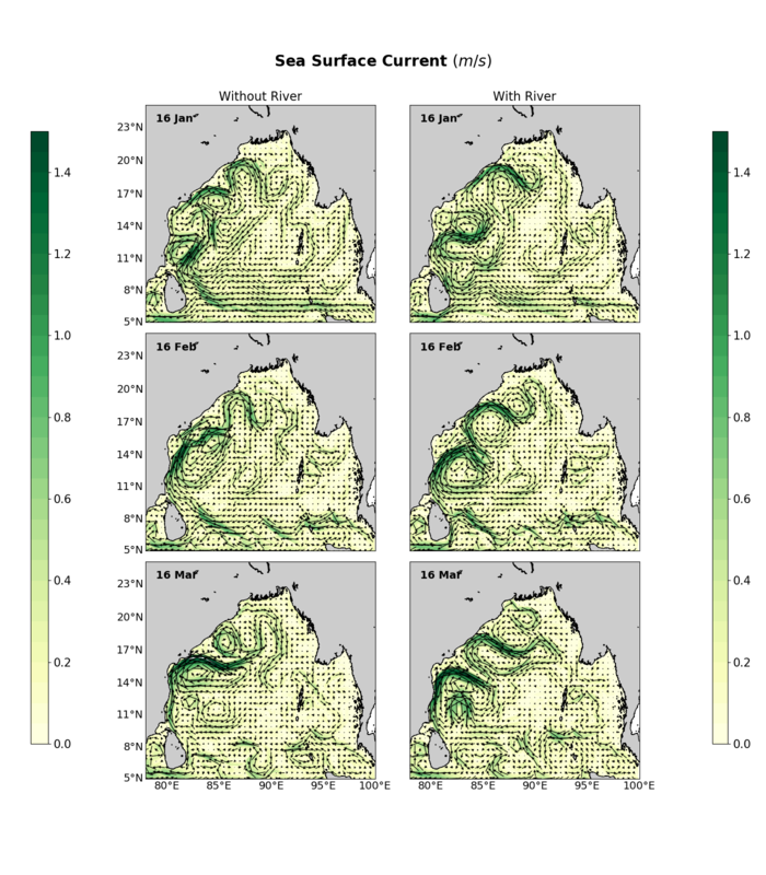 Surface current plot