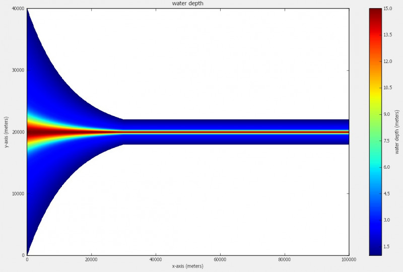 idealized_bathymetry.jpg