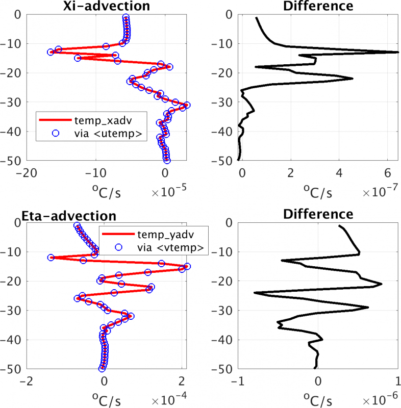 Tadvection_compare.png