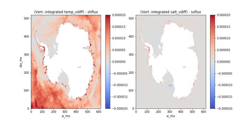 waom10_vertint_diff_minus_sfc_fluxes.png