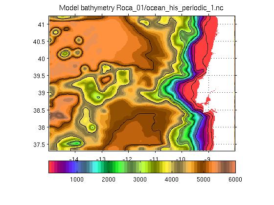 NS_periodic_his_bathy.jpg