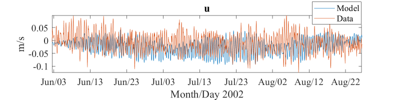 model_current_meter_comp_950m_u.png