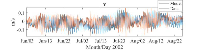 model_current_meter_comp_950m_v.png