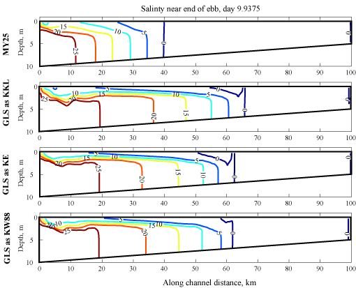 picture from wikiroms for salinity