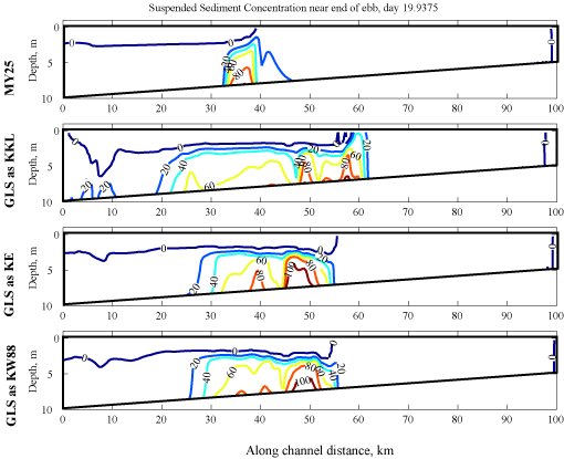 picture from wikiroms for sediment