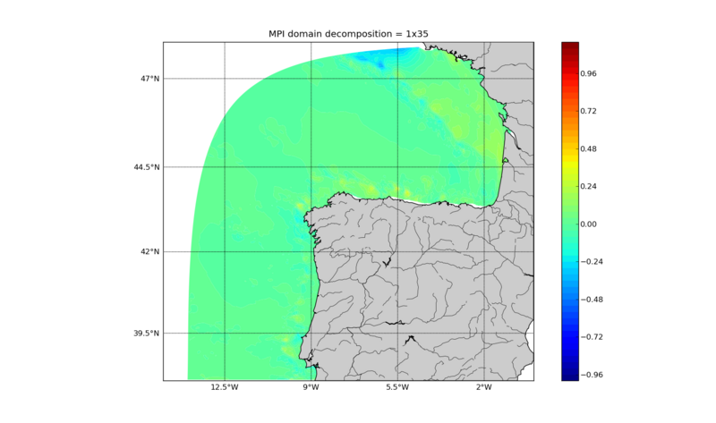 1x35 decomposition, no strong current in southern boundary