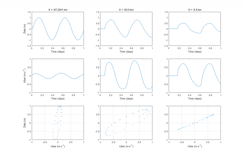 Alongchannel_hysteresisdiagrams.png