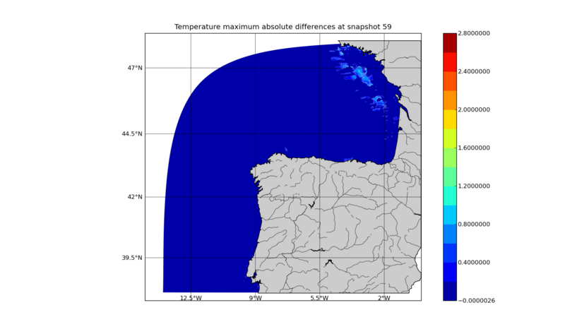 Temperature differences between OpenMP 4x4 and MPI 1x35.