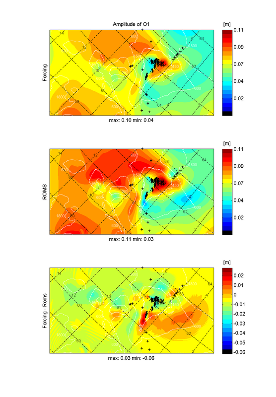 Caption Figure 2:<br />Uppermost plot is from the forcing O1 surface amplitude, the second plot is of the equivalent ROMS results. The bottom plot is the difference between the two. Colors indicate height in m. Black is land, black +’es are ADCP validation locations, dashed black lines are Lat and Long, and white lines/text give depth.