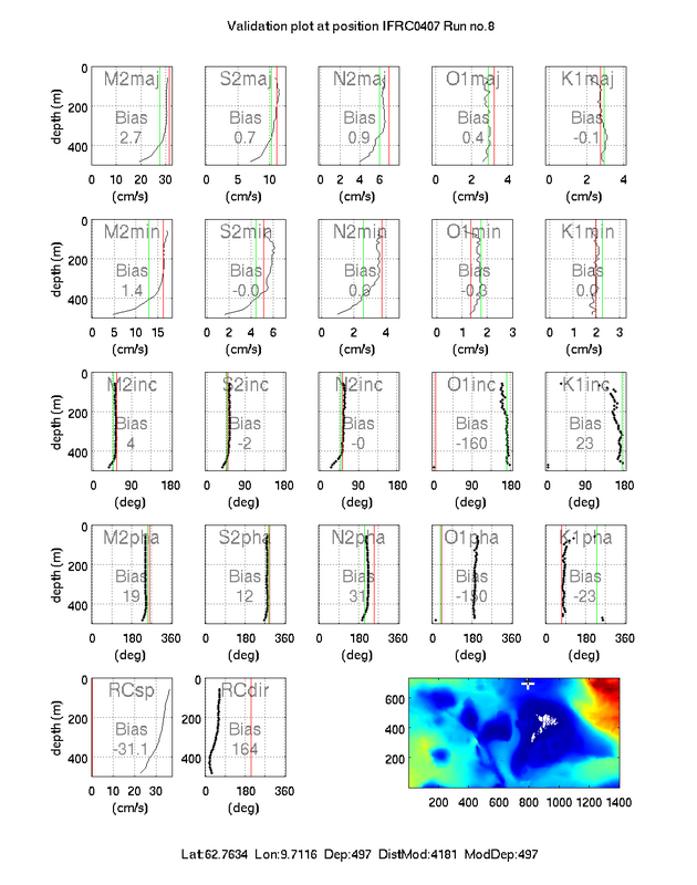 Figure 4: ROMS and OSU-forcing on the boundary (first interior model point). See Figure 1 and Figure 3 captions for more info