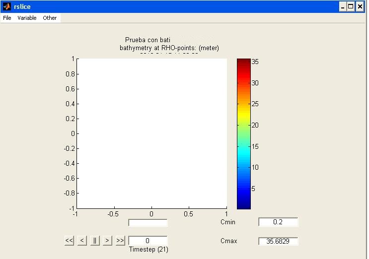 Figure obtained by rslice