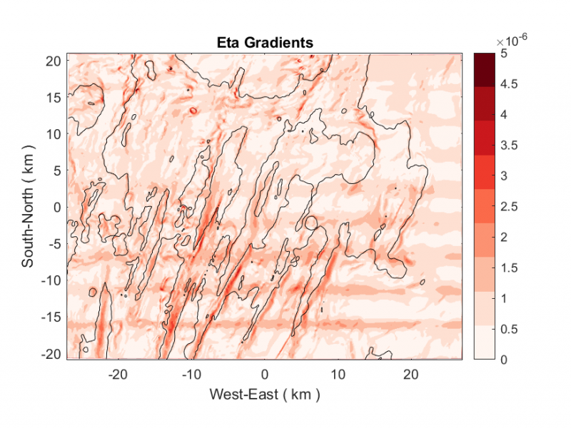 eta_gradients_fine_grid_one_way.png