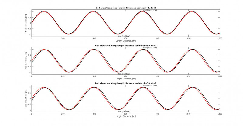 sandwavemigration