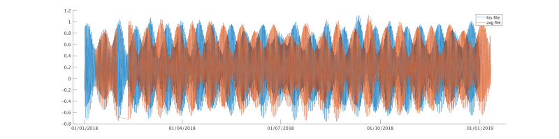 zeta_avg_his_total.png