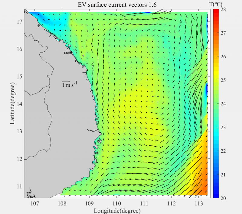 surfure current and temperature .png