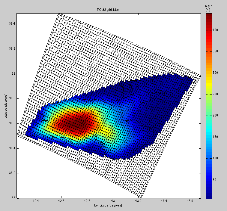 grid plot