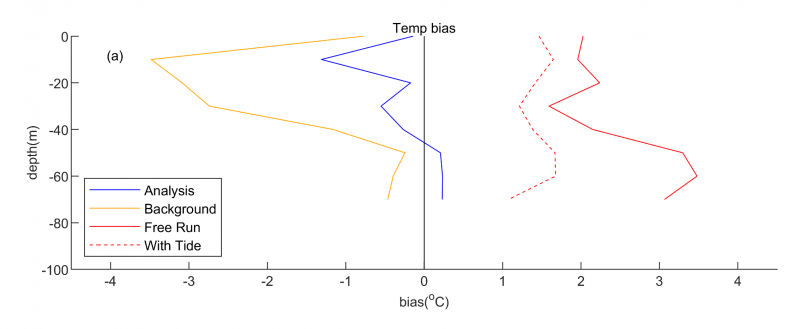 temp_bias.PNG