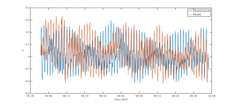 timeseries_comparison.png