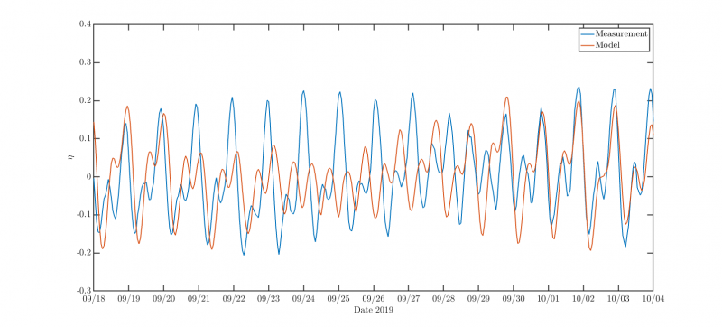 timeseries_comparison_zoom.png