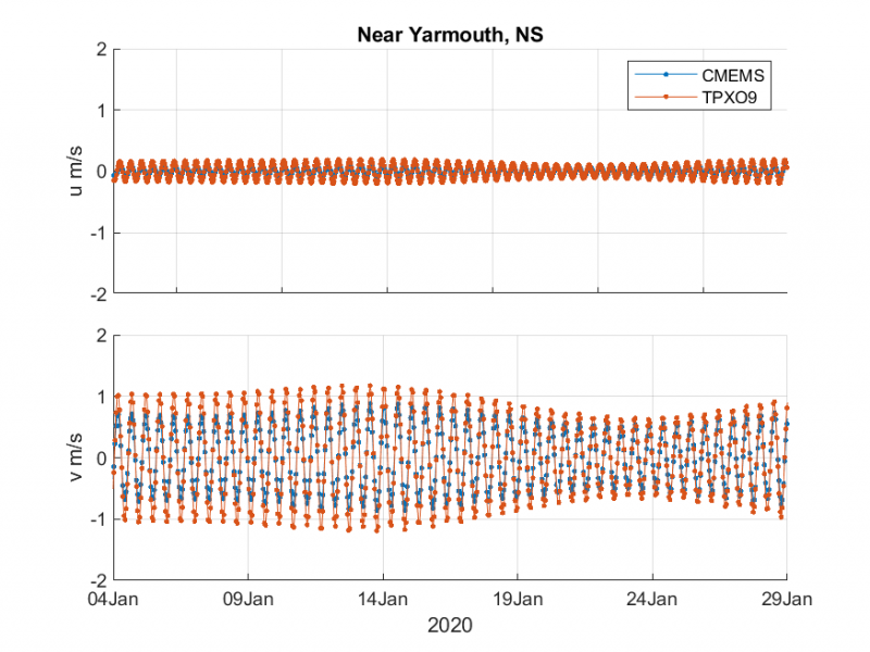 tidalcurrents_CMEMS_TPXO_ROMS_ADCP.png