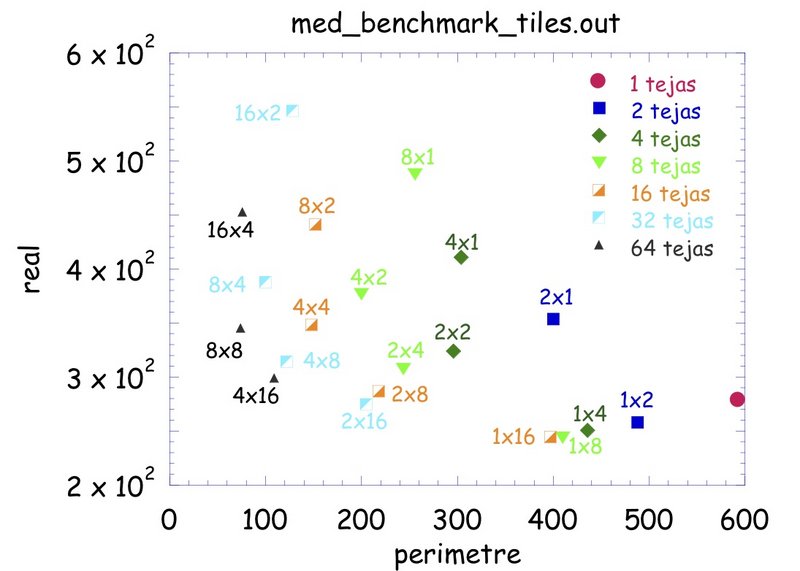 med_benchmark_tiles.jpg