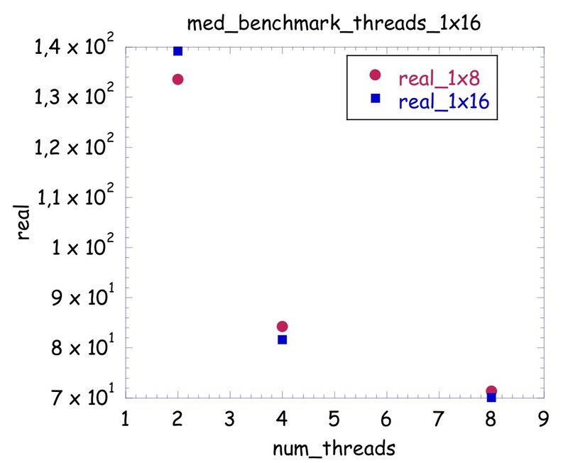med_benchmark_threads.jpg