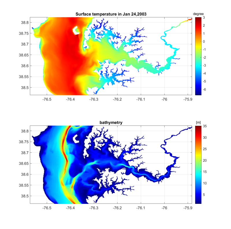 plots_check.png