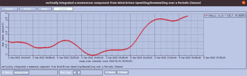 Time series near the Strait of Hormuz