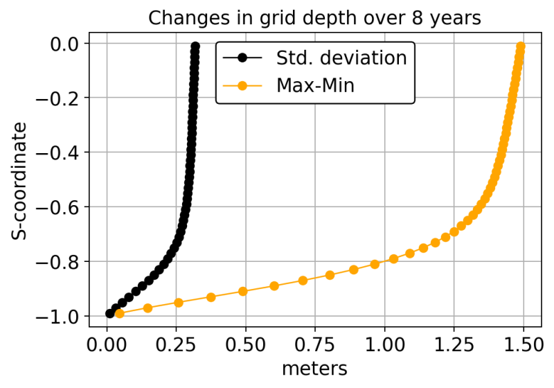 zrho_changes_historyfiles_2011_2018_xymax.png