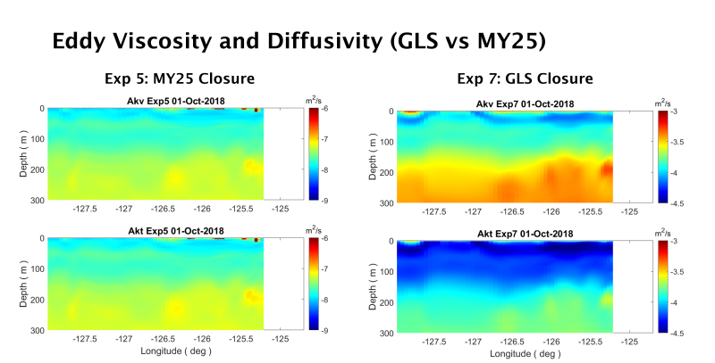 akv_akt_gls_vs_my25.png