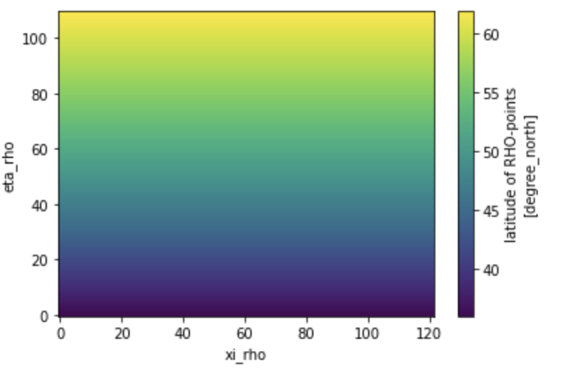 grid_lat_of_rho_points.png