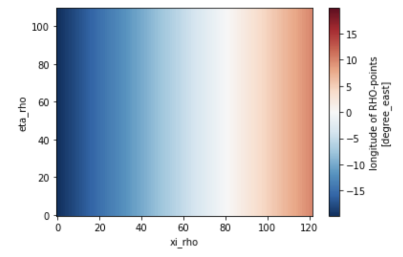 grid_lon_of_rho_points.png