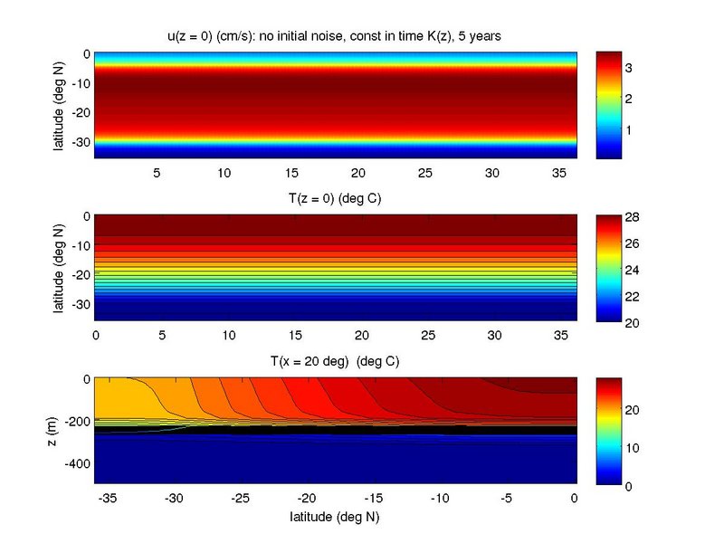 no initial perturbation, analytical tanh mixing profile