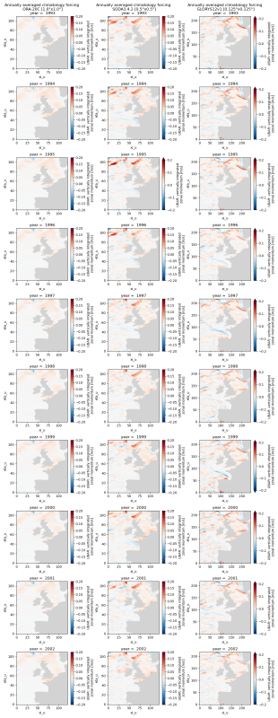 comparison_clim_UBAR_ora_soda_glorys.png