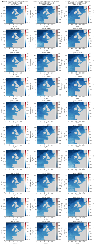 comparison_clim_zeta_ora_soda_glorys.png