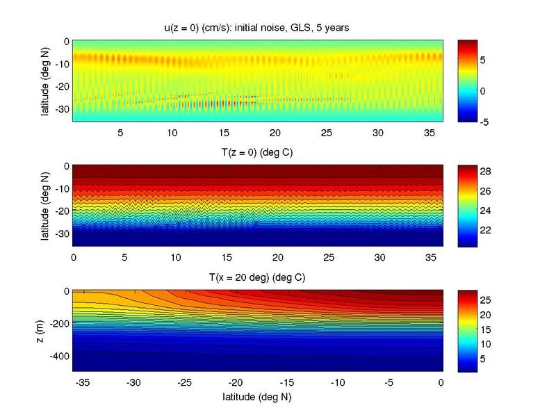 GLS with visc2 = 800 m^2/s