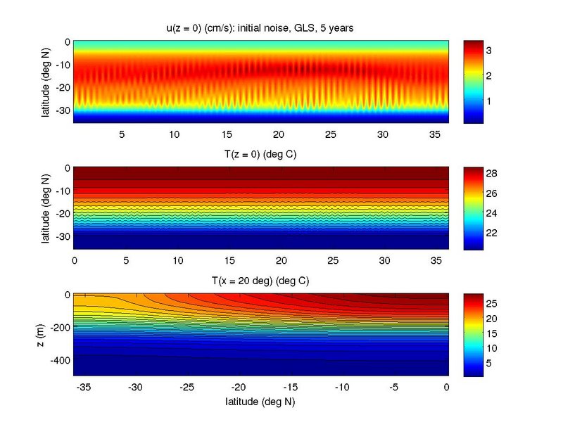 GLS with visc2 = 2300 m^2/s